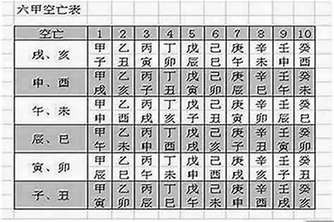 八字空亡化解|怎么看八字是否有空亡？八字中的空亡怎么化解？